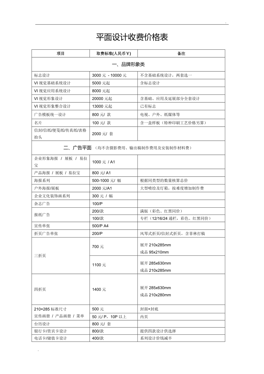 平面設計費價目表 如何正確理解與合理選擇設計方案